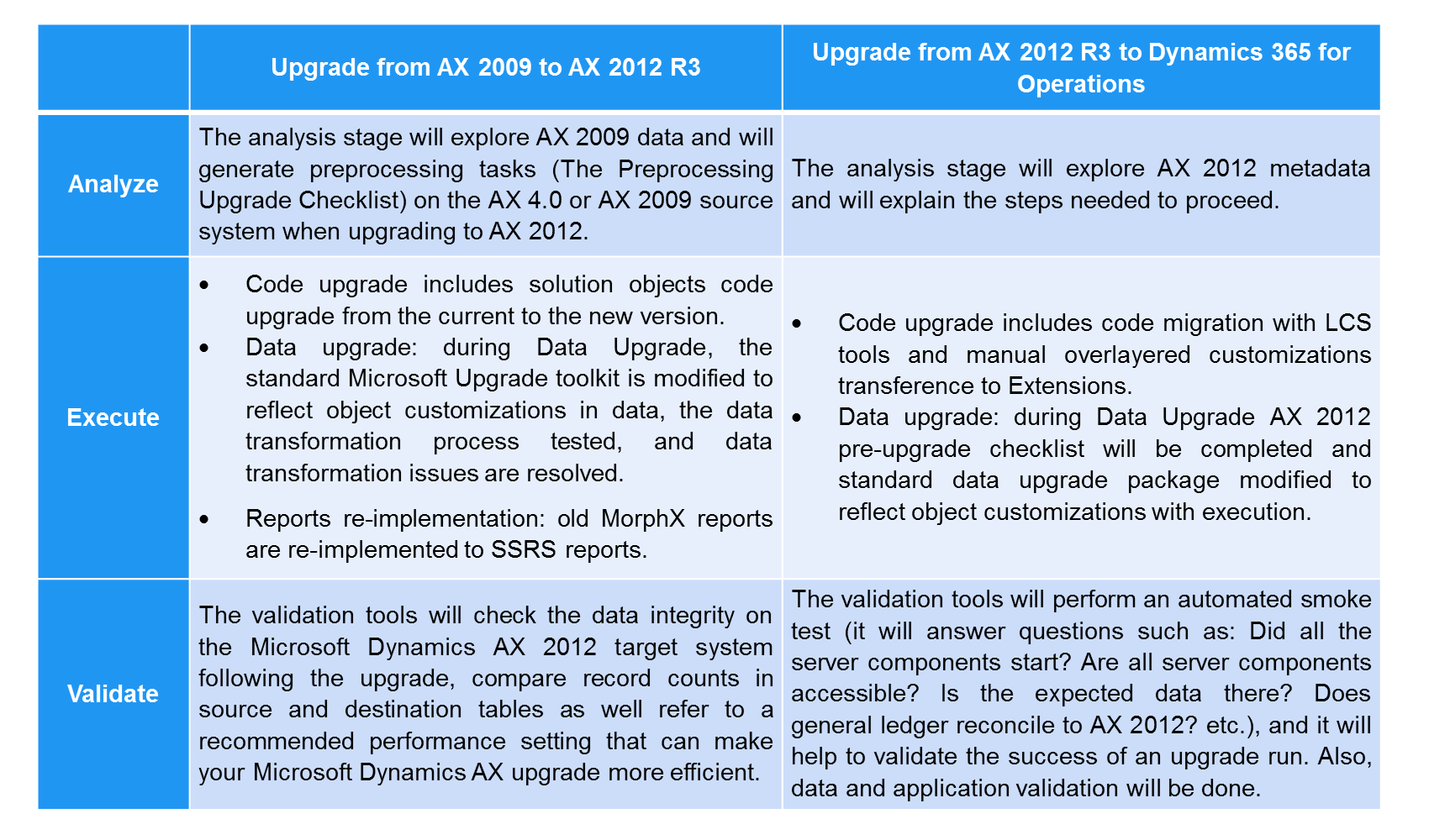 should-i-move-my-customers-to-the-newest-version-of-dynamics-365-for